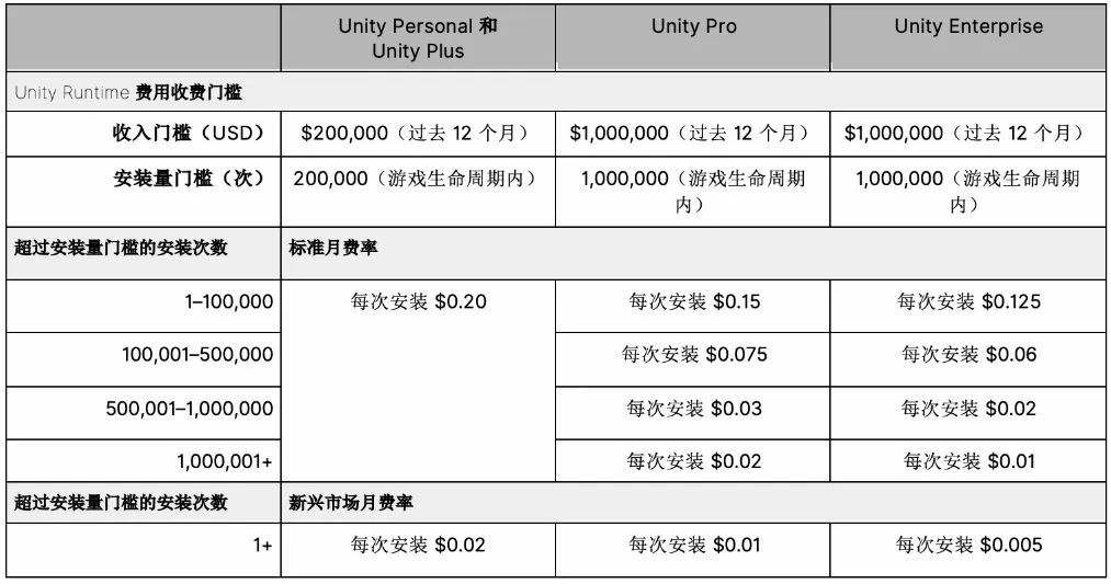 十条看完！这周全球游戏公司都发生了什么